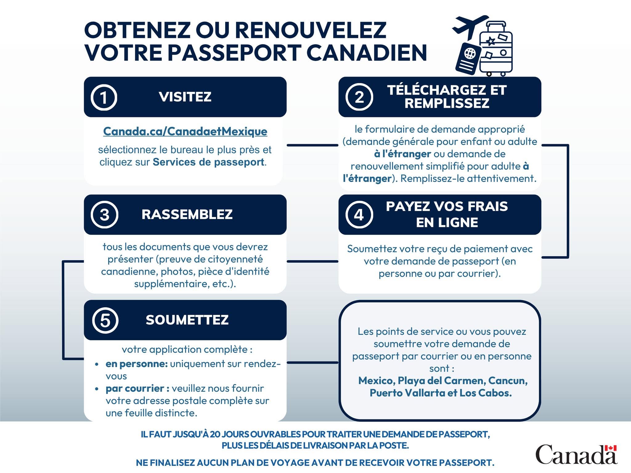 Obtenir ou renouveler un passeport canadien