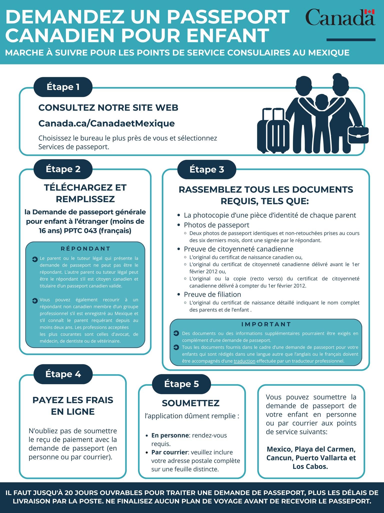 Demandes de passeport pour enfant